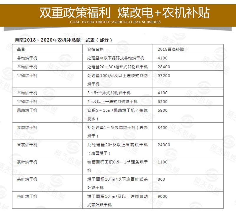 金銀花烘干機(jī)煤改電補(bǔ)貼